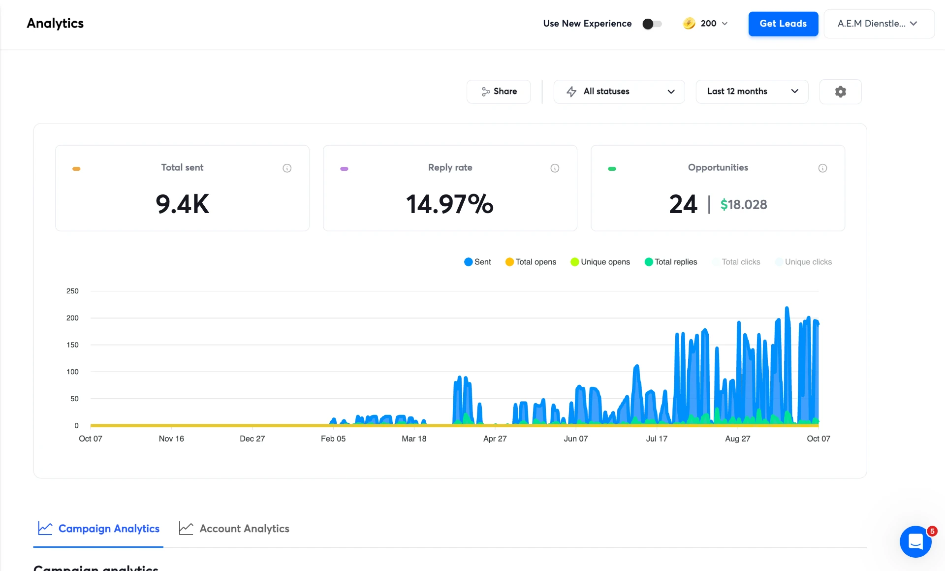 Kampagnen-Dashboard A.E.M Dienstleistungen GmbH: 9.4K gesendet, 14.97 % Reply Rate, 24 Opportunities